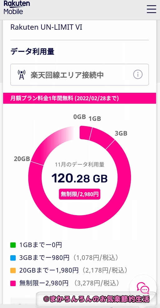 picture of rakuten mobile data usage
